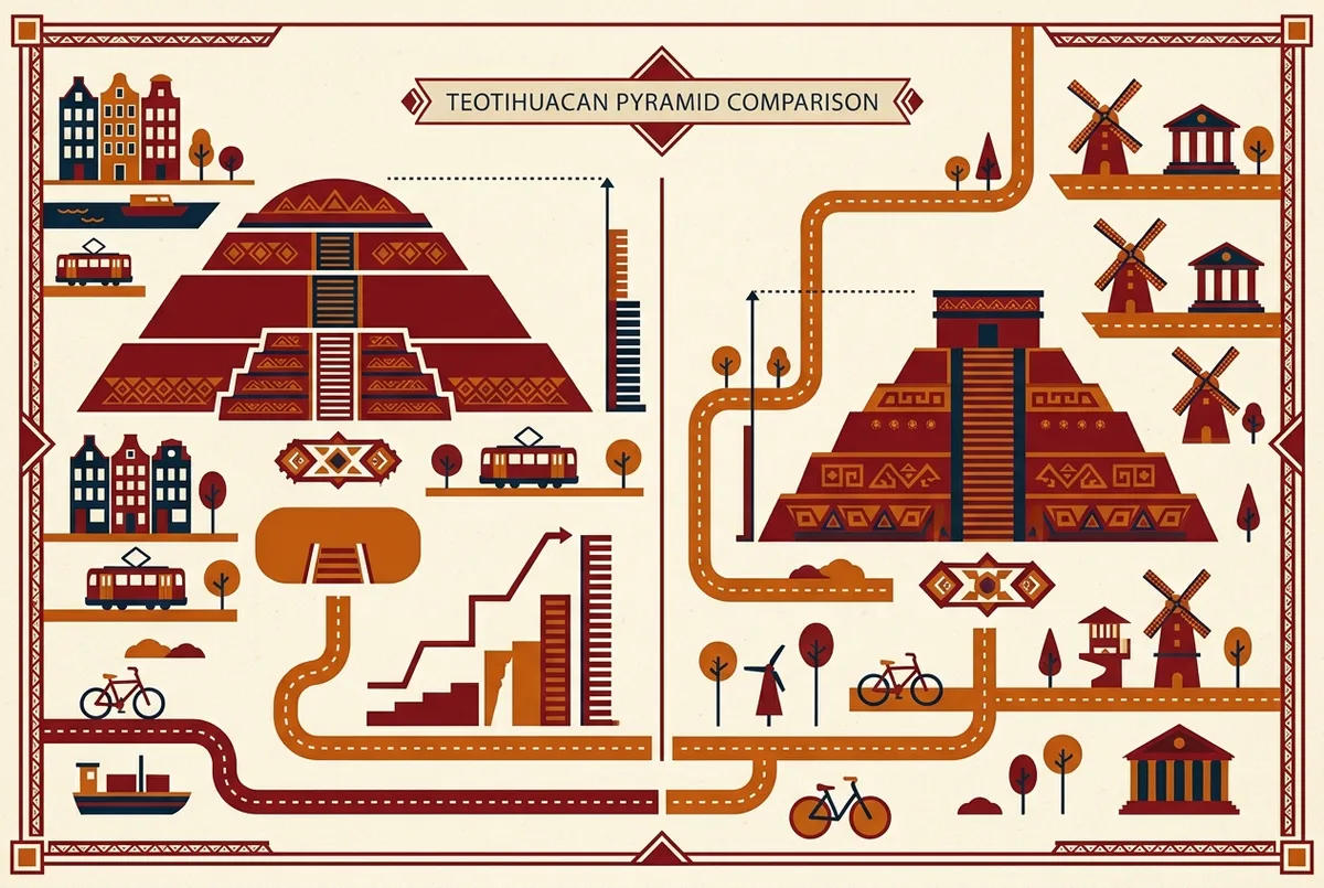Side-by-side infographic comparing height, base size, and climbing access between the Pyramid of the Sun and the Pyramid of the Moon at Teotihuacan